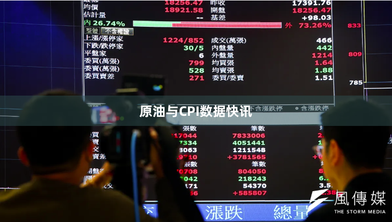 原油与CPI数据快讯