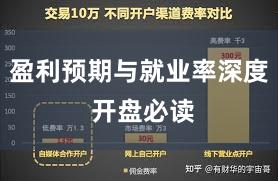 盈利预期与就业率深度 开盘必读